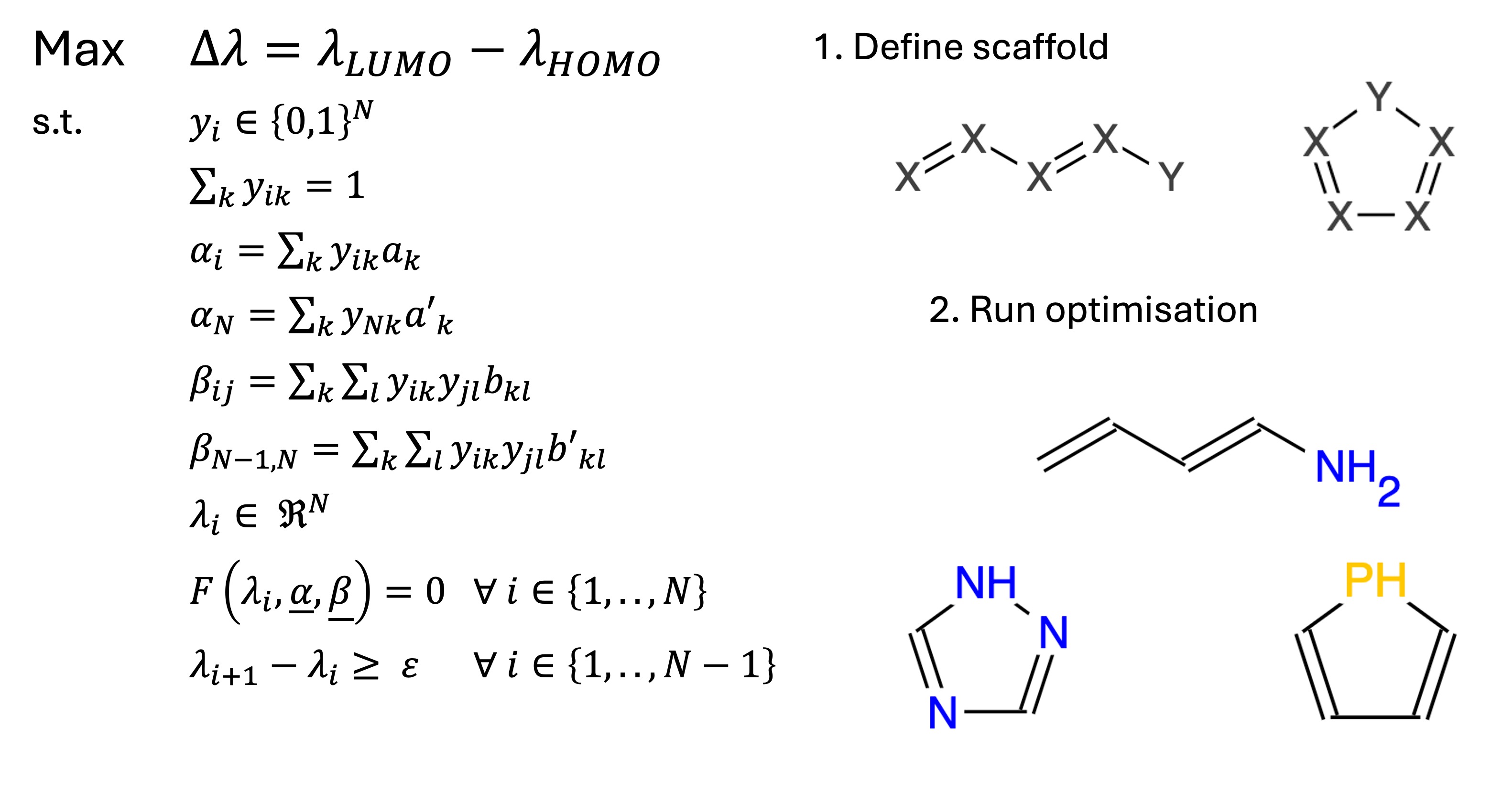 Atom Identity Optimization in Molecular Frameworks